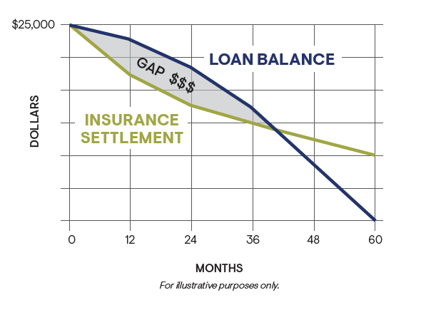 Load Balance - Insurance Settlement graph