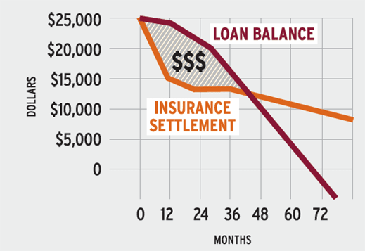 chart of how GAP plus works